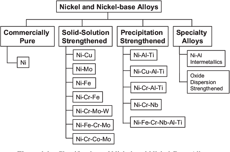 What are the cold working properties of nickel-based alloys?