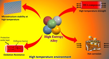 What are the manufacturing processes and application of high-temperature alloys?