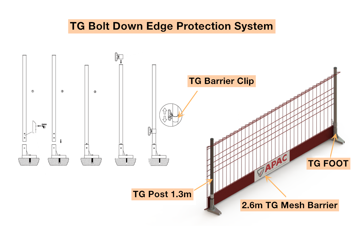 Why APAC Edge Protection Multi Foot？