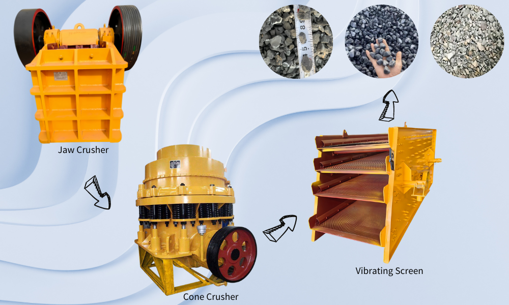 Jaw and Cone Crusher in Stone Crushing Line