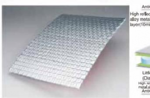 Woven Fabric Aluminum Foil Composite Material Thermal Insulation Blanket