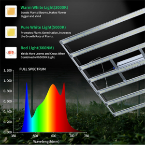 Hydroponic Horticulture Indoor Plant Growth Lm301b Diodes Full Spectrum LED