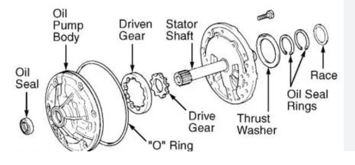 Oil Pump Gear Sets and the Gears That Power Lubrication Systems
