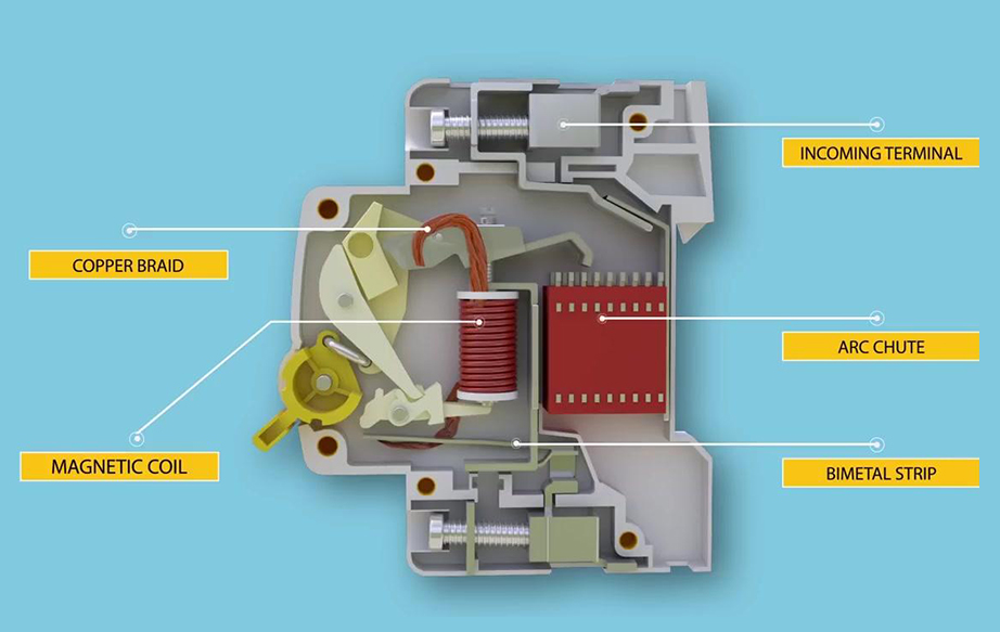 MCB miniature circuit breaker, internal structure, working principle, product classification