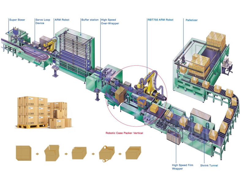 Automated packaging equipment