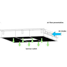 Laminar Flow Ceiling laminar flow ceiling system