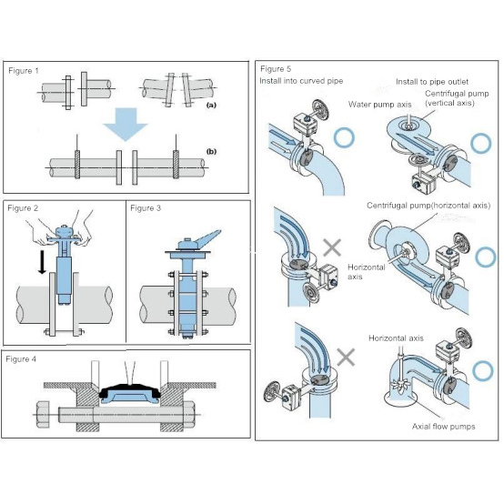 Precautions For Butterfly Valve Installation