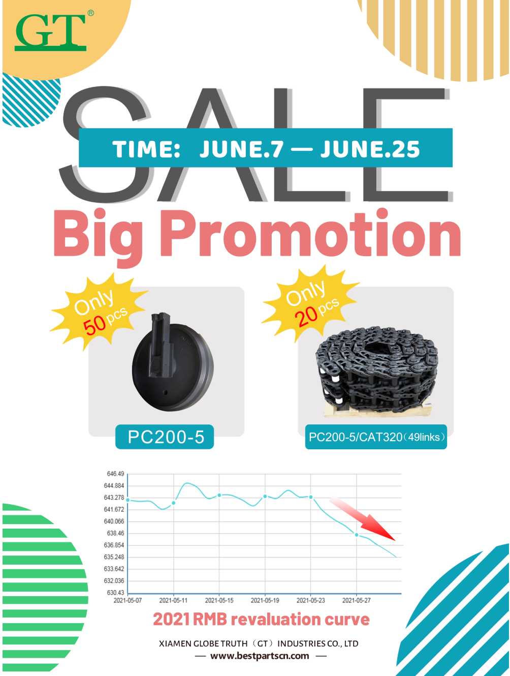 Big promotion for PC200-5 Idler and PC200-5/CAT320 Track chain