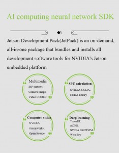 Jetson Xavier NX Development Kit AI Intelligent development board NVIDIA embedded module