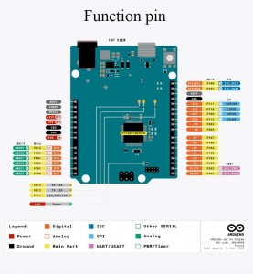 Original Arduino UNO R4 WIFI/Minima motherboard ABX00087/80 imported from Italy