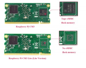Raspberry Pi CM3