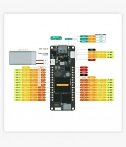 Arduino PORTENTA H7 ABX00042 development board STM32H747 dual-core WIFI Bluetooth