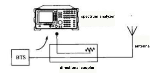 The working principle of directional coupler