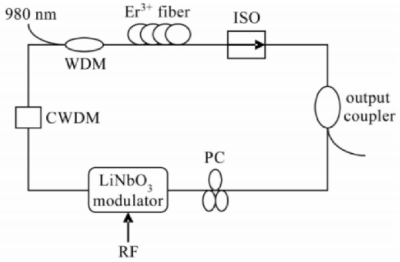 Eo Modulator Series. Ինչու է լիթիումի նիոբատը կոչվում օպտիկական սիլիցիում