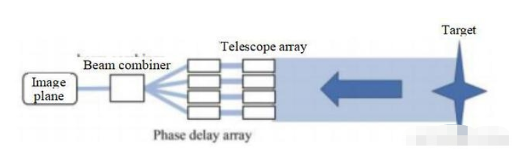 Vad är optisk fasad array-teknik?