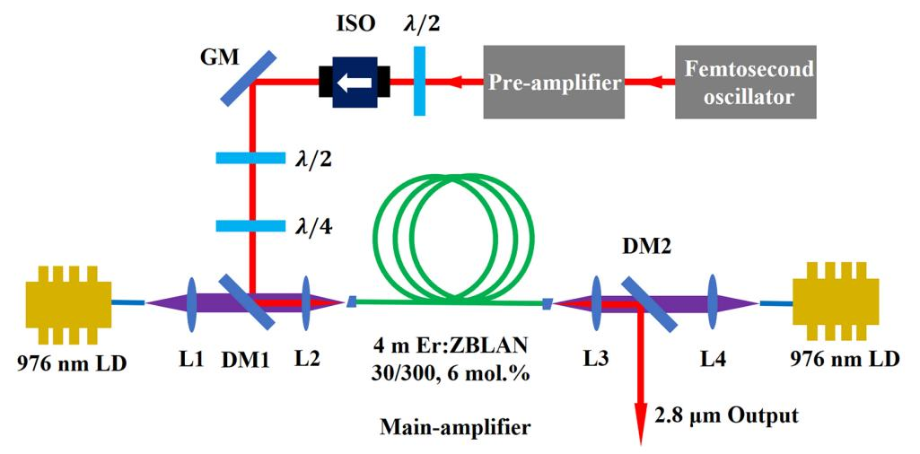 ទម្លាយ!ថាមពលខ្ពស់បំផុតរបស់ពិភពលោក 3 μm mid-infrared femtosecond fiber laser