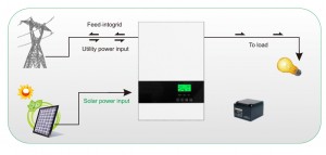 BJ-VH-48-5.5SE MPPT Hybrid Solar Inverter 5KW