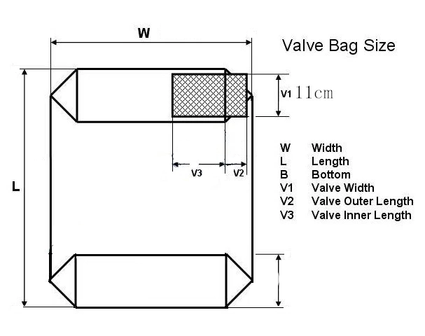 valve bags size