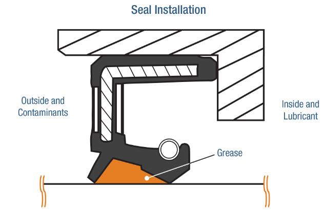 Oil  Seal  Installation illustrate for  European and American markets