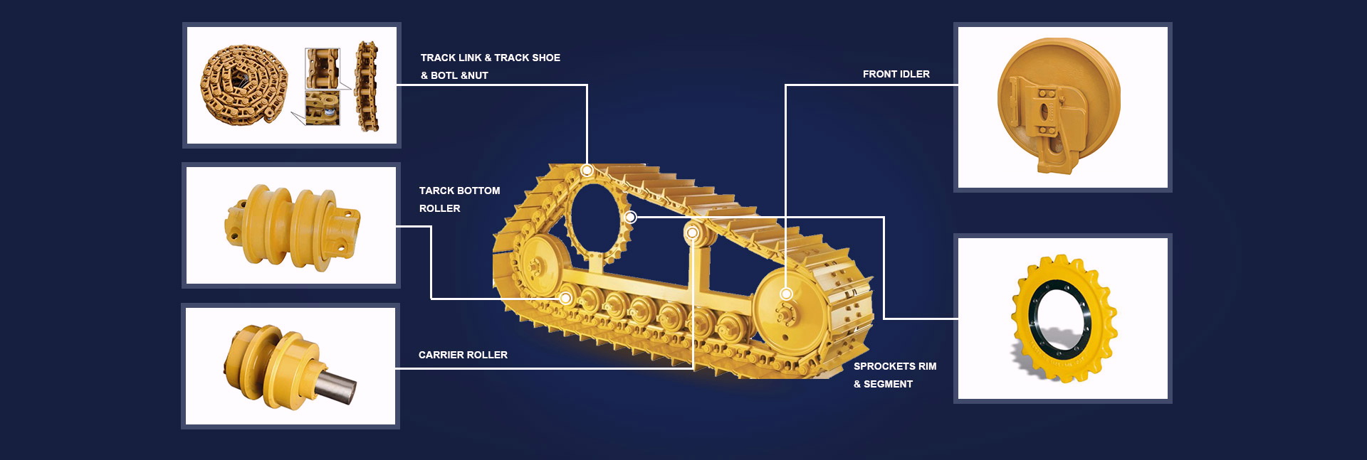 6 Tips to Properly Maintain Your Excavator Undercarriage