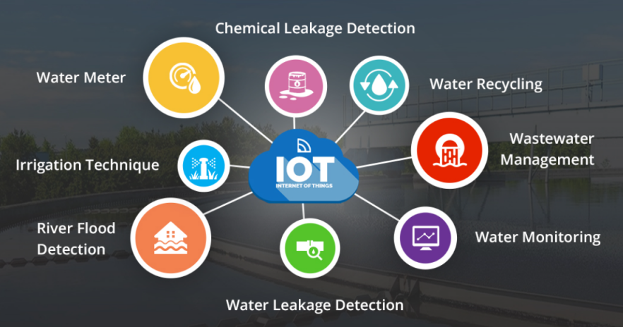 Monitoreo del agua de próxima generación: sensores industriales de calidad del agua IoT