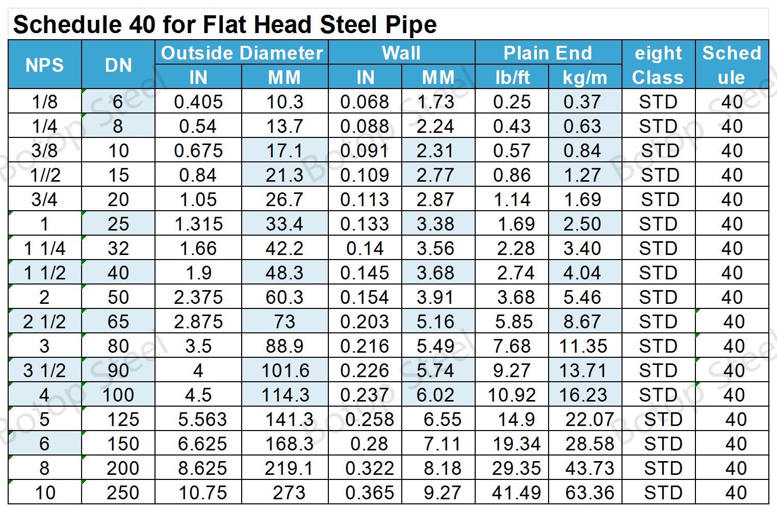 Pipe Weight Chart-ASTM A53 Table X2.3