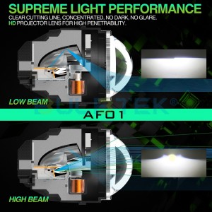 BULBTEK AF01 LED Fog Lamp Bi LED Projector Lens 3.0 Inch Headlights Bulb Retrofit 250W 15000 Lm Dual Projector Lens For TOYOTA