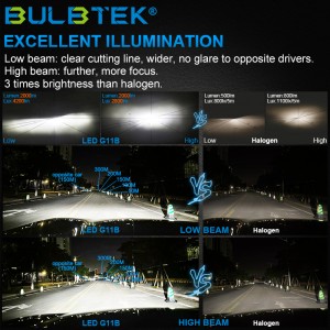 BULBTEK G11B безвентиляторна універсальна світлодіодна лампа для передніх фар Гарантія 18 місяців Оптова світлодіодна лампа CANBUS Автомобільна фара