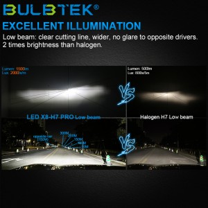 BULBTEK X8 H7 Pro 360 Lampu LED Canbus Ampul 6000K 6500K 100W Ngaganti Halogén Mini Mobil Mobil Lampu Bohlam Lampu LED Pikeun VW