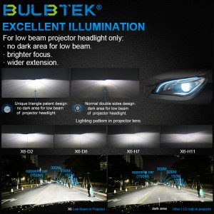 BULBTEK X6 36W Super Terang AUTO Lampu Depan LED Mentol LENS Projektor Kereta LED CANBUS 12V 24V Lampu Depan