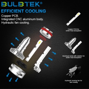 BULBTEK X6 36W Super Bright AUTO LED Headlight Bulb LENS Projector Car LED CANBUS 12V 24V Headlight