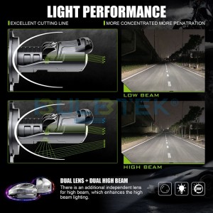 BULBTEK AM06 Bi LED Retrofit Headlight 200W Double Beam Mini Projector Lens H4 H7 LED Lights LED Recessed Retrofit Downlights