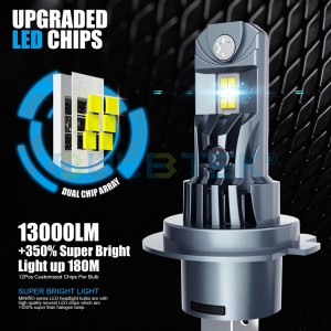 BULBTEK MININO LED Headlight 13000Lumen Auto Lighting Systems Mini Size LED HeadlightsH7 H11 9005 9006 9012 Car Light Bulbs