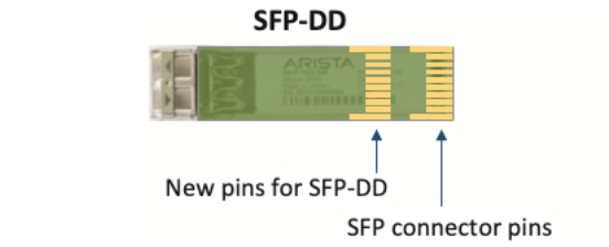 Explora las ventajas y principales aplicaciones de los cables SFP-DD