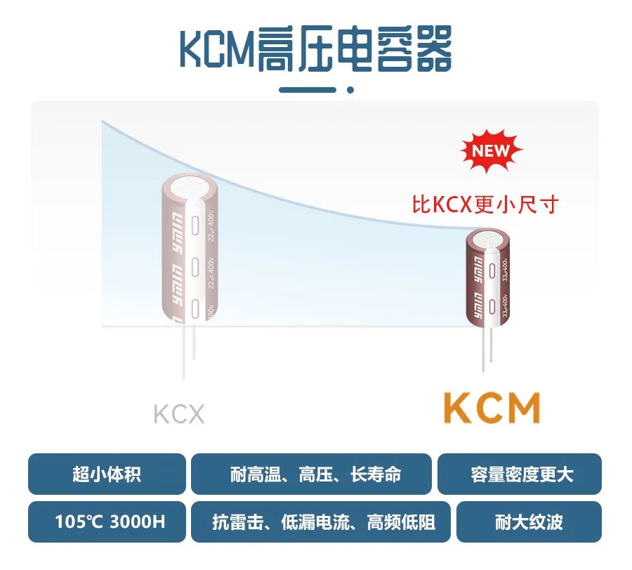 Ymin को उच्च-भोल्टेज अल्ट्रा-साना उत्पादनहरूको नयाँ श्रृंखला KCM लन्च गरिएको छ