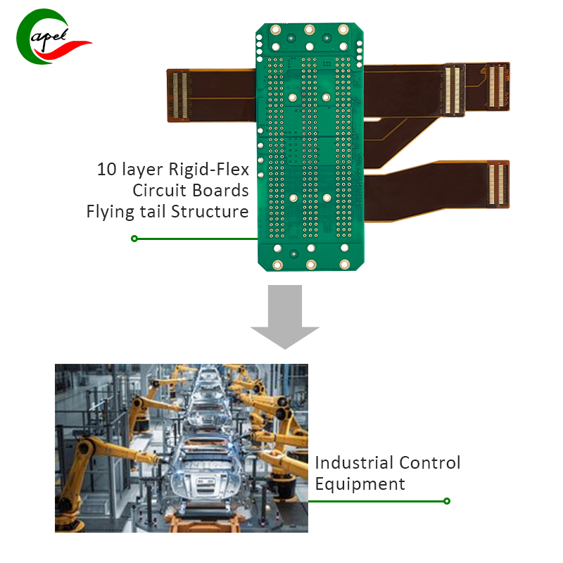 L'última tecnologia de disseny de PCB de control industrial: millor garantia de rendiment