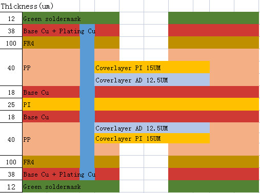 Paggalugad sa Maximum Layer Count para sa Rigid-Flex Circuit Boards