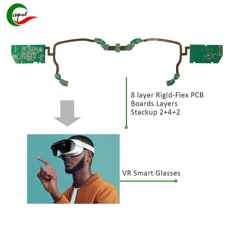 VR äýnekleri üçin 2 + 4 + 2 Stackup çözgütleri bilen 8 gatlak Rigid Flex PCB