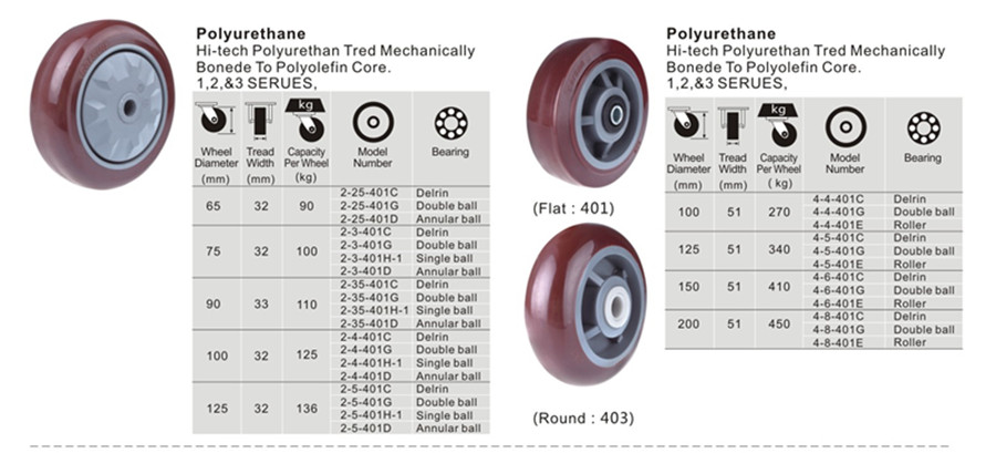 Polyurethane wheel  PU wheel