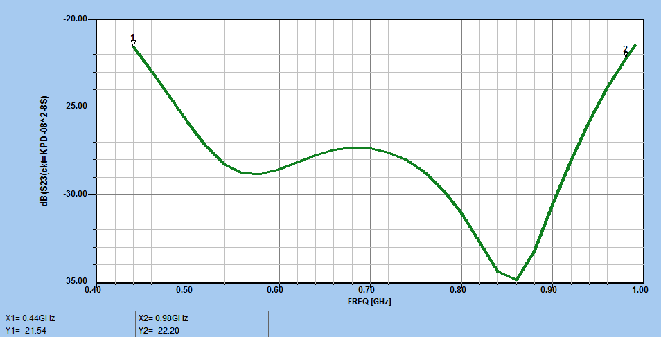 Ndarësi i energjisë lidhëse NF 450-960 MHz JX-PD2-450M960M-20N