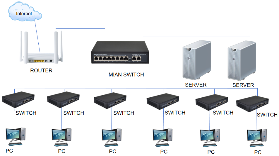 Is it possible to connect multiple routers to one ONU? If so, what should I pay attention to?