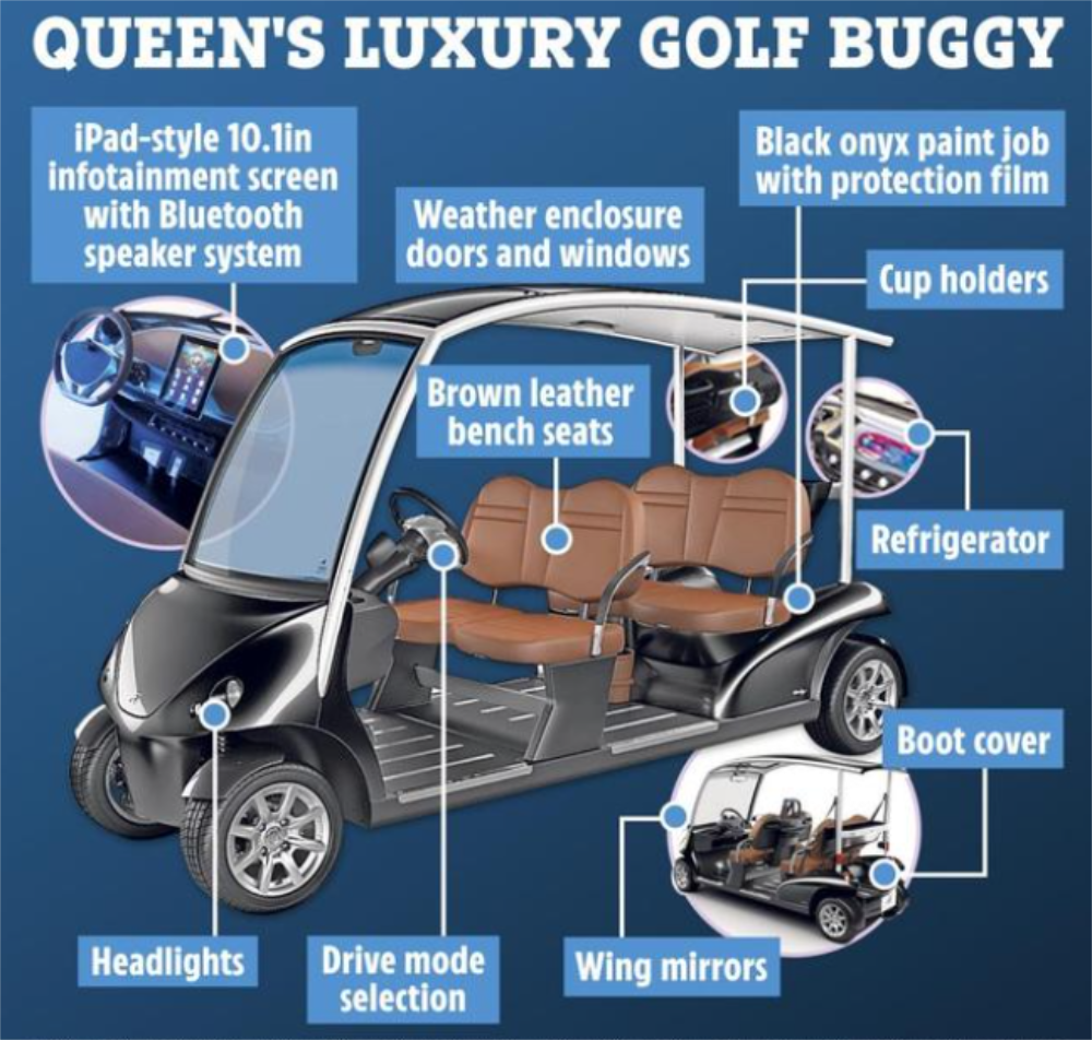 Prabangus golfo vežimėlis tapo naujuoju karalienės mėgstamiausiu