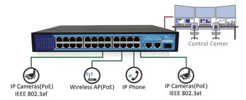 Selecting the Right PoE Switch and how to use PoE Switches- A Brief Overview