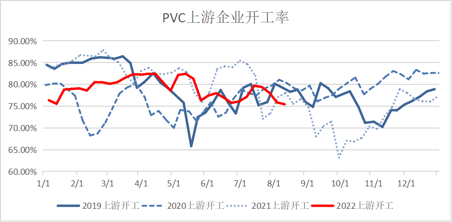 The real estate data is negatively suppressed, and the PVC is lightened up.