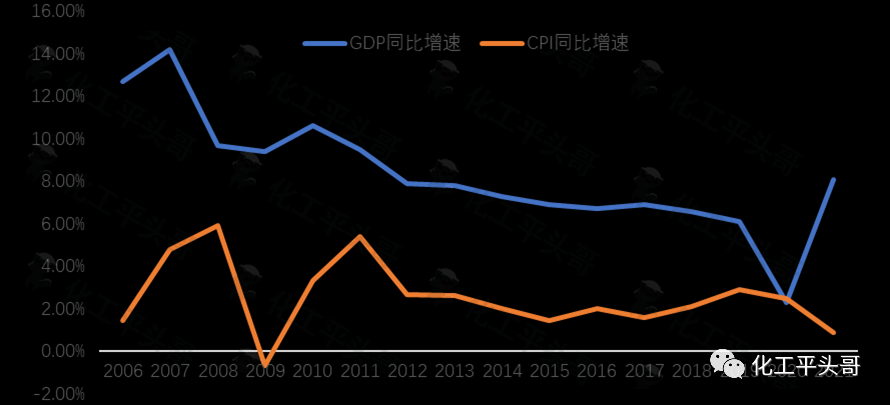 Analys av pristrender för större bulkemikalier i Kina under de senaste 15 åren