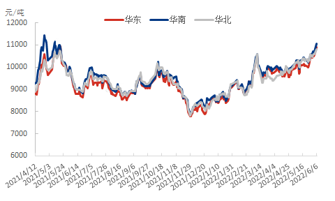 El estireno superó los 11.000 yuanes / tonelada, el mercado de plásticos se recuperó, las fluctuaciones de PC, PMMA fueron estrechas, los precios de PA6 y PE aumentaron
