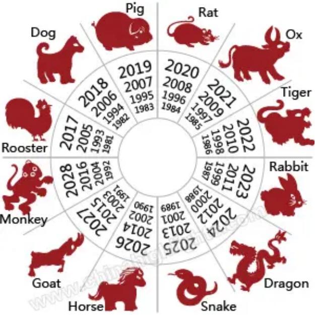 Chinese New Year 2023: Date Jan. 22, Year of the Rabbit