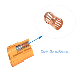Why does Amass LC Series connector use crown spring contact structure?