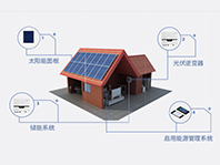 The key component of photovoltaic energy storage system——inverter