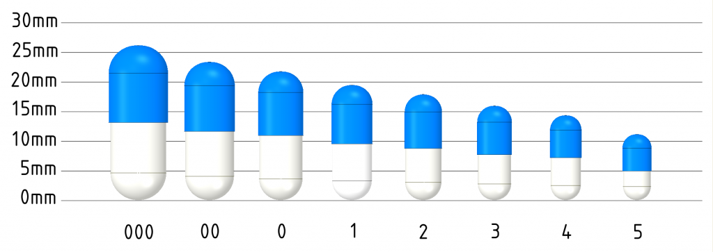 The Size of Empty Capsules
